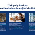 Türkiye İş Bankası, Ağustos 2023 itibarıyla kadın girişimcilere 15,9 milyar TL’lik kredi sağladı