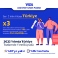 Visa Akdeniz Turizm Analizi’ne göre son 5 yılda turizmini en çok geliştiren ülke Türkiye oldu