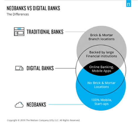 Şekil 1: Geleneksel, Dijital ve Neobanka farklılıkları