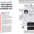 Tersine Nedensellik: Geleceğimiz, Geçmişimize Hükmedebilir mi?