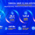 Turkcell, 2026 yılının ilk çeyreğine ilişkin finansal sonuçlarını açıkladı