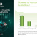 Türkiye’nin E-Ticaret Hacmi 2025’te 4,57 Trilyon TL’ye Ulaştı