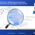 KOBIL, Gartner® Hype Cycle™ 2026’da ‘SuperApp’ Çözümüyle Üçüncü Kez Örnek Teknoloji Sağlayıcı Olarak Gösterildi