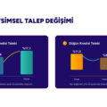 TeklifimGelsin verileri 2026’nın ilk yarısında tüketicinin finansal reflekslerini ortaya koydu