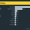 Avrupa teknoloji yatırımları ilk yarıda 44,1 milyar euro oldu