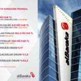 Albaraka Türk Provided TL 363 Billion in Funded and Non-Funded Financing Support to the Real Economy