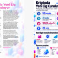 Kriptoda Yeni Lig Kuruluyor
