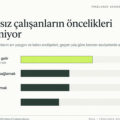 Ruul Freelance Ekonomisinin 2026 Tablosunu Açıkladı