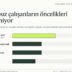 Ruul Freelance Ekonomisinin 2026 Tablosunu Açıkladı